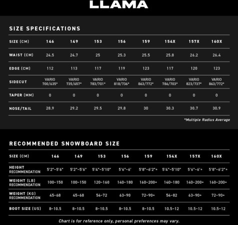 LLAMA Snowboard 2026 