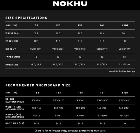 NOKHU Snowboard 2026 