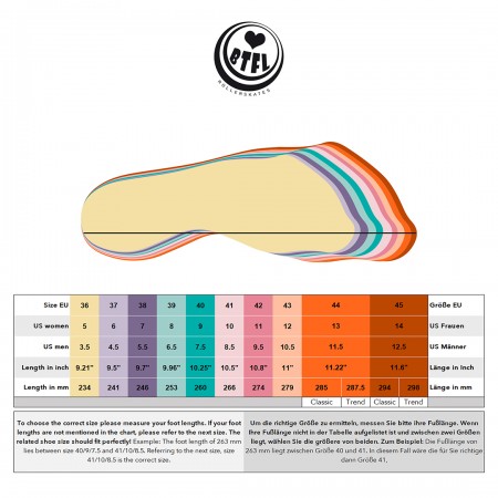 MELA TEST Rollschuh 