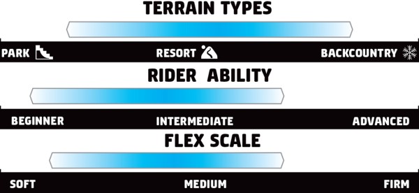 FROSTING Snowboard 2026 