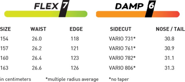 PROTO T3 ULTRA Snowboard 2026 