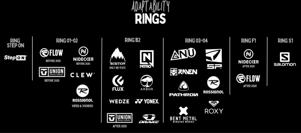 QUICKSETT RING 2.0 B2 Anpassungsring 
