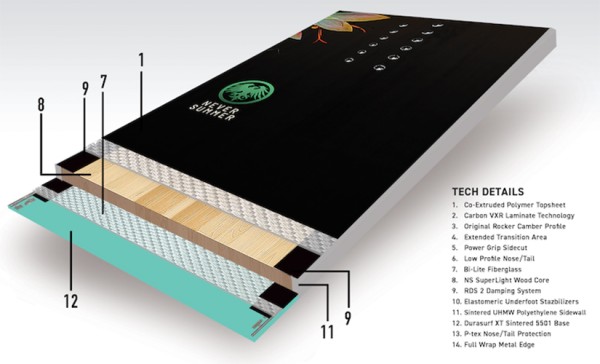 INFINITY Snowboard 2025 