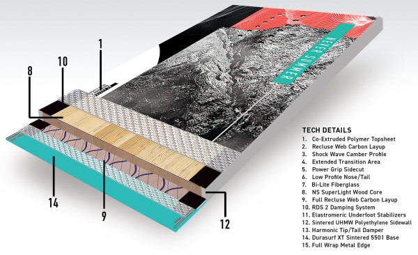 WOMENS PROTO SYNTHESIS Snowboard 2025 