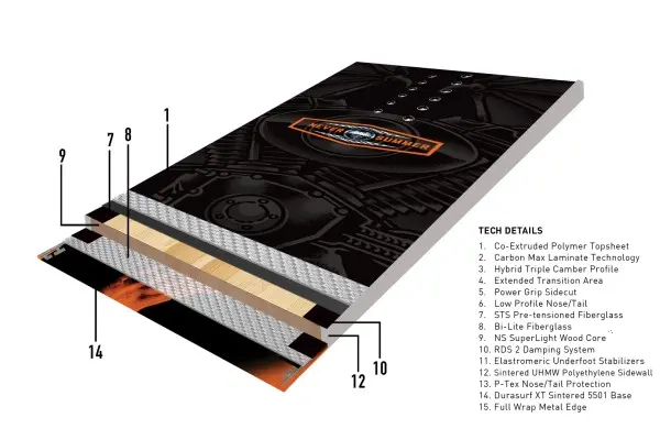 EASY RIDER Snowboard 2026 