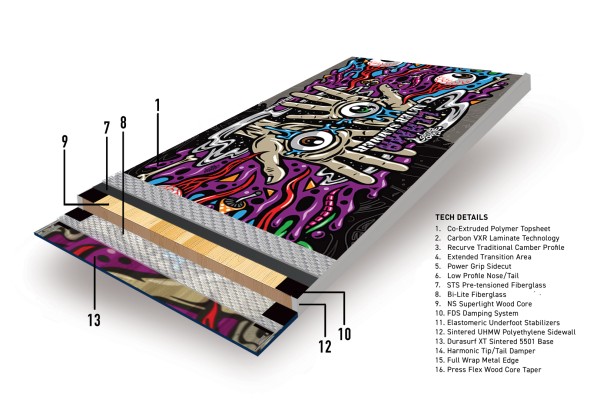 LLAMA Snowboard 2026 