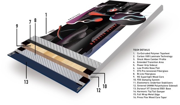 PROTO SLINGER Snowboard 2025 
