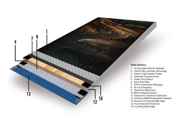 NOKHU Snowboard 2026 