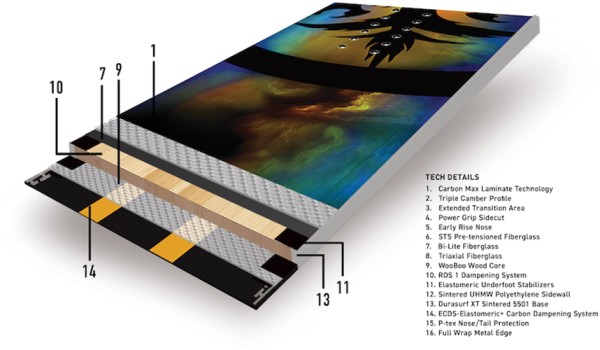 PROTO FR WIDE Snowboard 2025 