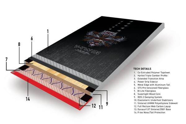 V-TWIN Snowboard 2026 