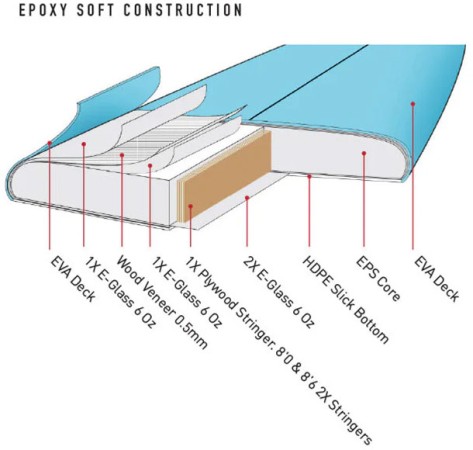 HAPPY HOUR EPOXY SOFT Surfboard 2026 olive 