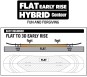 Artikelbild 2 des Artikels “PLAYDATE PACKAGE Snowboard 2027 110“