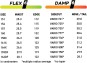 Artikelbild 2 des Artikels “PROTO TYPE 3 WIDE Snowboard 2027 161X“