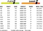 Artikelbild 2 des Artikels “PROTO T3 FR WIDE Snowboard 2027 166DF“