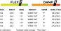 Artikelbild 2 des Artikels “WOMENS PROTO T3 FR Snowboard 2027 “