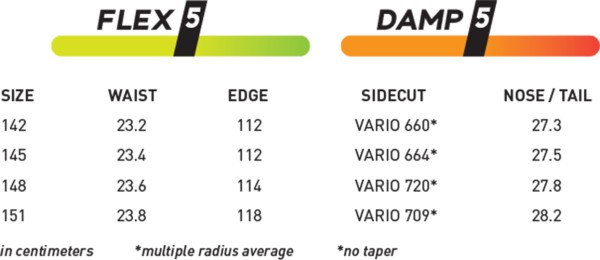 INFINITY Snowboard 2025 
