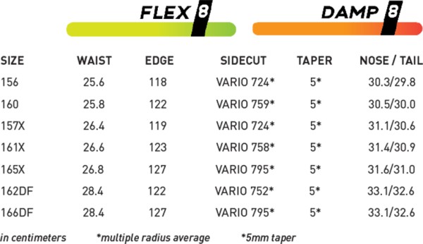 PROTO FR WIDE Snowboard 2025 