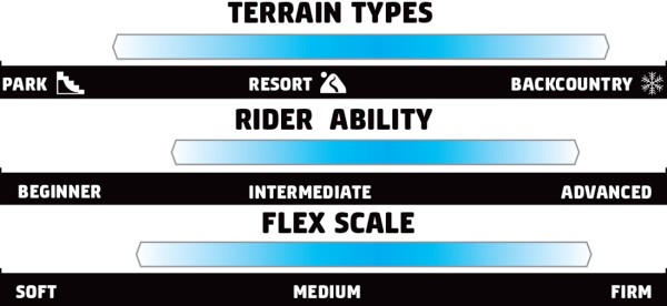 ANTIGRAVITY WIDE Snowboard 2026 