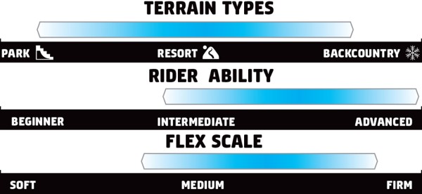 FINEST 2026 inkl. NIDECKER SUPERMATIC escape cyan 