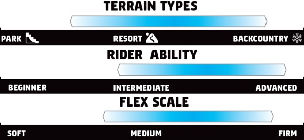 GREMLIN Snowboard 2026 