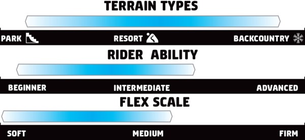 RECESS GROM PACKAGE Snowboard 2026 