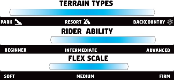 RIDERS CHOICE WIDE 2026 inkl. NIDECKER SUPERMATIC escape cyan 