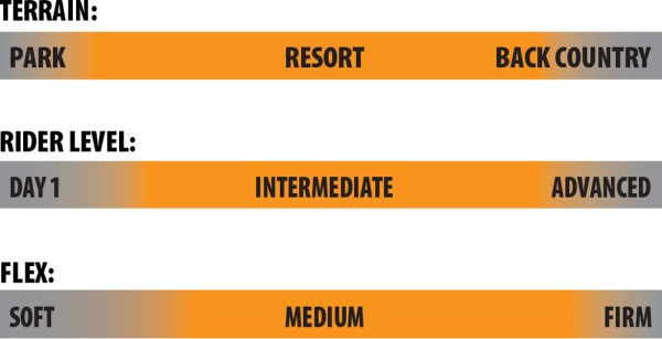 COLD BREW WIDE 2026 inkl. NIDECKER SUPERMATIC escape cyan 