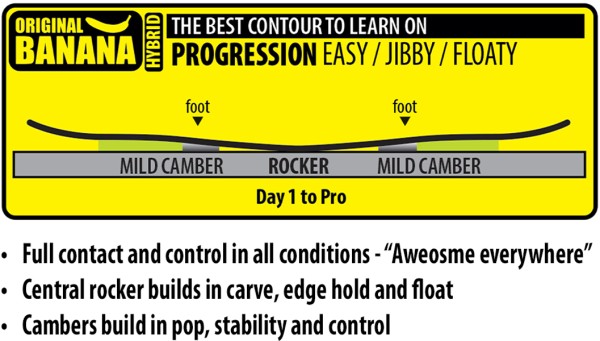 SKATE BANANA 2026 inkl. NIDECKER SUPERMATIC escape cyan 