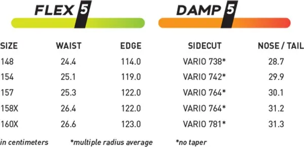 EASY RIDER Snowboard 2026 