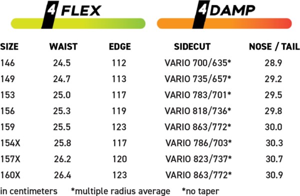 LLAMA Snowboard 2026 