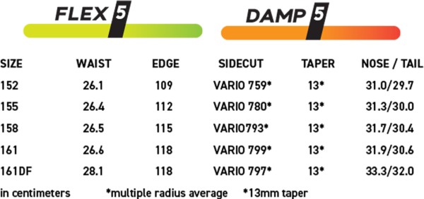 NOKHU Snowboard 2026 