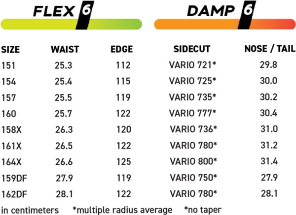 PROTO TYPE 3 Snowboard 2026 
