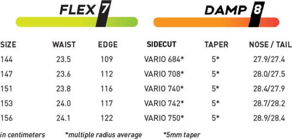 WOMEN PROTO T3 FR Snowboard 2026 