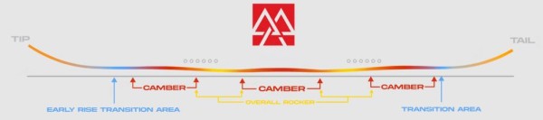 NOKHU Snowboard 2025 