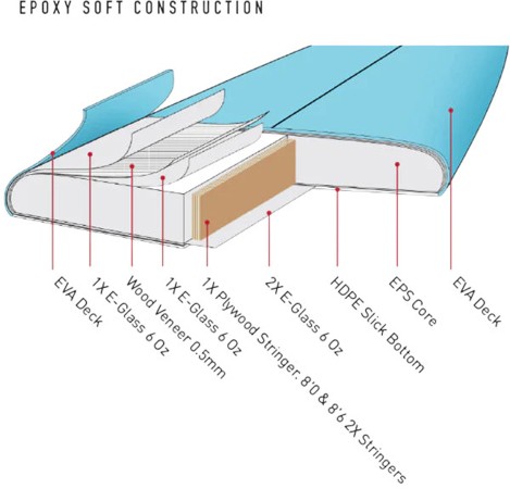 HAPPY HOUR EPOXY SOFT Surfboard 2026 skyblue 6,0