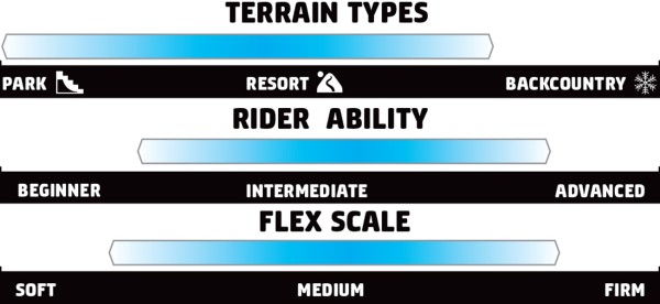 C MONEY WIDE 2026 inkl. NIDECKER SUPERMATIC escape cyan 