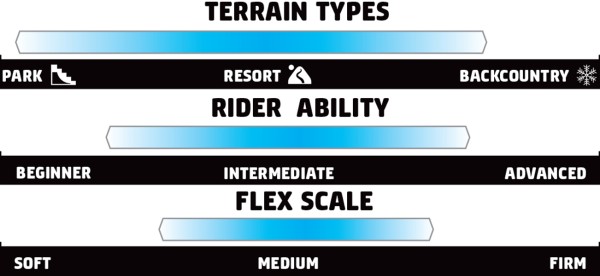 LADIES CHOICE Snowboard 2026 