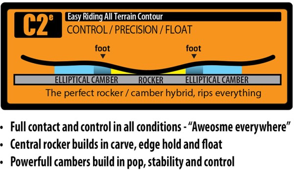 MONEY L 2026 incl. NIDECKER SUPERMATIC escape cyan 