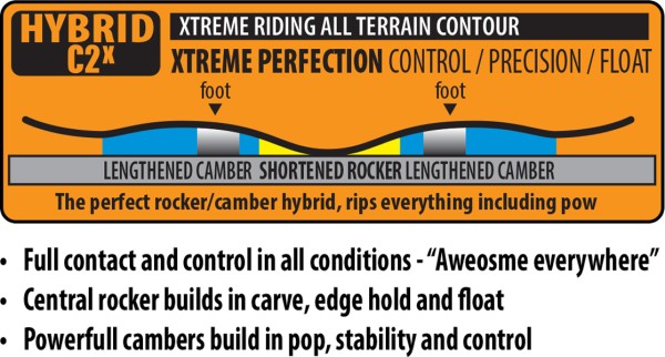 RIDERS CHOICE 2026 incl. NIDECKER SUPERMATIC escape cyan 