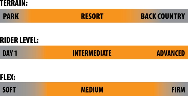 GOLDEN ORCA 2026 inkl. NIDECKER SUPERMATIC escape cyan 