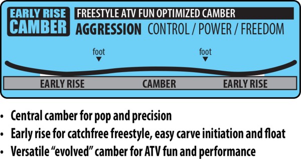 LEGITIMIZER WIDE Snowboard 2026 