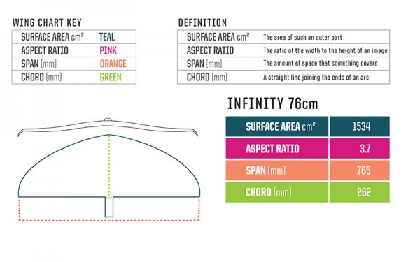 HOVER GLIDE INFINITY CARBON Wing 2022 