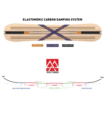 PROTO FR WIDE Snowboard 2024 