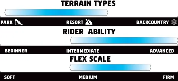 LADIES CHOICE CAMBER Snowboard 2026 148,5