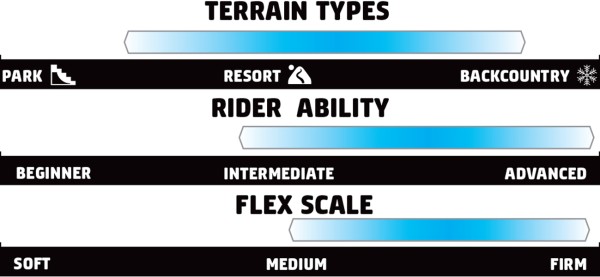 SOMETHING GNU Snowboard 2026 