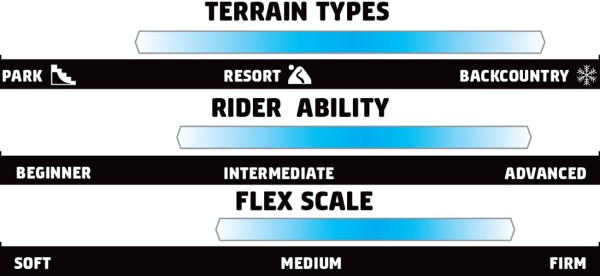 UPGRADE WIDE Snowboard 2026 