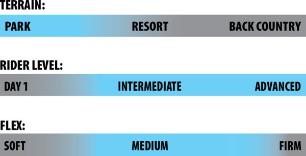 LEGITIMIZER Snowboard 2026 