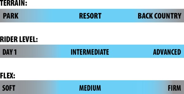 DPR WIDE Snowboard 2026 