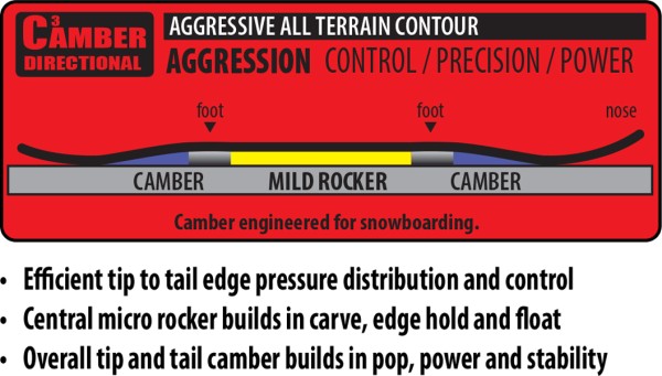DYNAMISS Snowboard 2026 