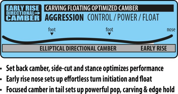 LIB RIG WIDE Snowboard 2026 